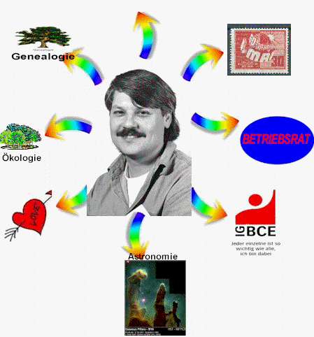 Hier gehts zu den Spezialseiten